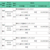 IDeCo 確定拠出年金を手仕舞い‥