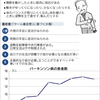 パーキンソン病解明進む