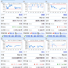僕の資産運用（株式投資）_6月17日