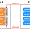 DistributedDataParallel (pytorch) の内部デザイン