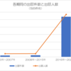 【2026年版】AI銘柄10選｜総合技術｜ソフトバンクグループ等を特許情報から導出