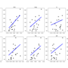 【scikit-learn】線形回帰