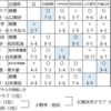 混合複最終日