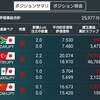 トルコリラ成長記録38 悪材料が減ってきて20円台が見えてきた展開