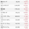 株の保有状況（20240929）
