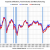 2014/8　米・設備稼働率　78.8% ▼