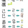 じじぃの「ちょっと気になった漢字・大きいと太いの字！雑学の王様」