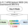 Cisco Wi-Fi 7 APをCatalyst 9800 (WLC)からMeraki Dashboardに移行する