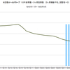 投資観　第４２回　１９４８年の米国の景気後退とイールドカーブ