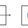 C++のマングルとextern "C" {