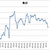 ５月パチスロ　収支