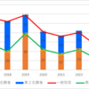 【2023】三谷水産高校(情報通信)の一般入試倍率