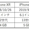 『ぎゃぁぁぁぁぁあぁ！iPhoneXR買っちゃったよ(*^^)v』の巻。。。