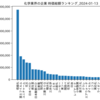 化学業界の企業　時価総額ランキング
2024-01-13時点