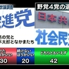 電話で世論調査に回答しました／衆院選