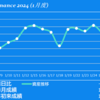 2024/1/25(木)ASML