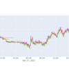 pythonでstockindicatorsライブラリを使う