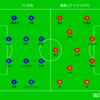 DAZN観戦　2024年J3リーグ第14節　FC今治vs福島ユナイテッドFC