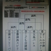 3-31　大東フレッシュ大会