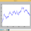 Pythonでのプロットと可視化（pandas編）　〜　pandas.Seriesのplot