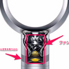 ダイソンの扇風機の仕組みって？長谷川嘉俊