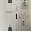 サウナ講座 (最終回)