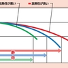 LEDランプが消えた！