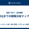 「SQまでの戦略分岐マップ」
