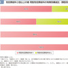 「小児わいせつの再犯率は84.6%」って本当？