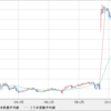 NZD/USD　売り