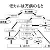 低カルを制する者は酪農を制す