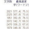 ３月のタイピング成果