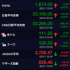 コロナウイルスと株価