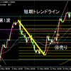 EURUSD_2015【練習3】