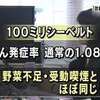 検証（６４）放射能パニック症候群に気をつけよう