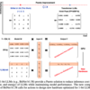 論文メモ: The Era of 1-bit LLMs: All Large Language Models are in 1.58 Bits | 1-bit LLMを理解する