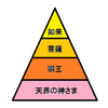 仏像を知って世界が明るく広がった話し。その１　私は、阿弥陀如来らしい。