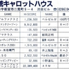 ハイスコア集計店マッピングプロジェクト　ゲーメスト1992年11月号／トピック店舗：二荒キャロットハウス→プレイシティキャロット二荒店（栃木県）