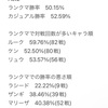 ランクマ分析とザンギ対策メモ