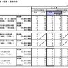 日銀短観  2021年7月