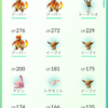 My Daughter Got 101 Pokemon Characters on Pokémon GO Day One