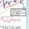 うーむ、下げ強いなあ