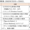 【週報・目標管理#007】2022年7月2日〜7月8日：週末に悲しいニュースが飛び込んできた一週間でした