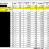 楽天カードで不正利用された結果（後半）