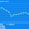 2023/5/31(水)勝ち続けるための三要素