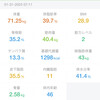 2025/01/31復職・ダイエット