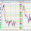 GBP/JPY トレード復習 2021/09/17