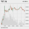 祝EMC2が一時110円突破‼️HTCコイン爆上げ中☝️