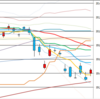 日足　日経２２５先物・ダウ・ナスダック　２０１７／８／２８
