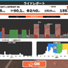 【Zwift】Z7強度で30秒スプリントx3セット